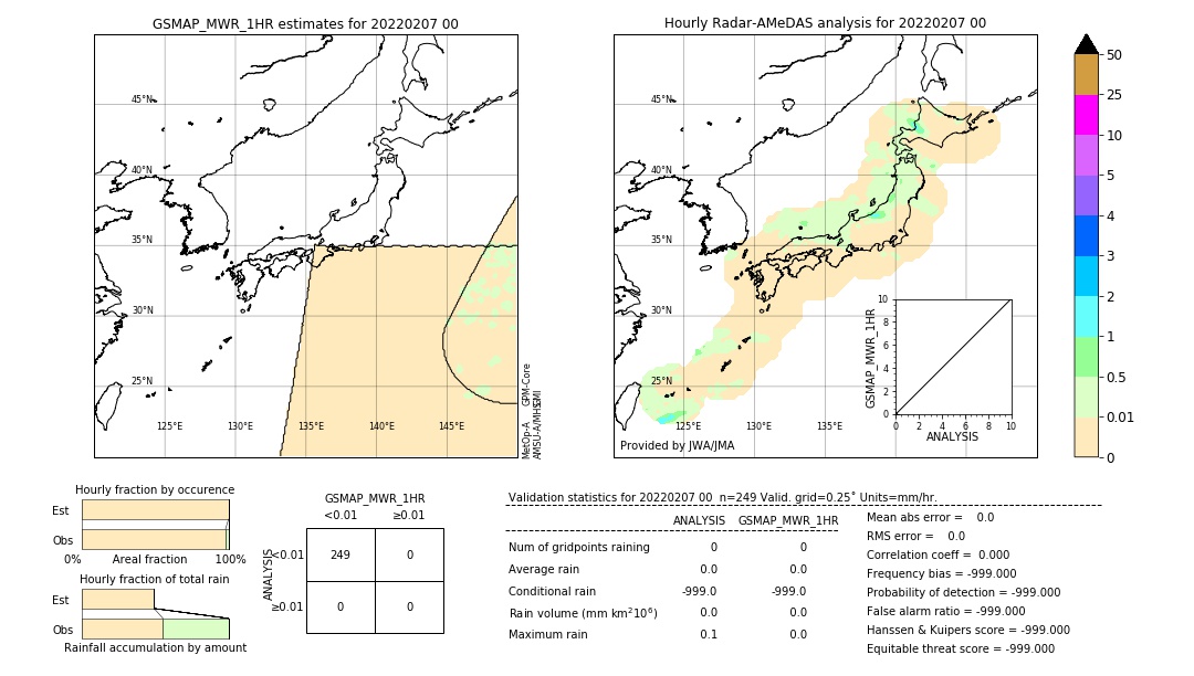 GSMaP MWR validation image. 2022/02/07 00