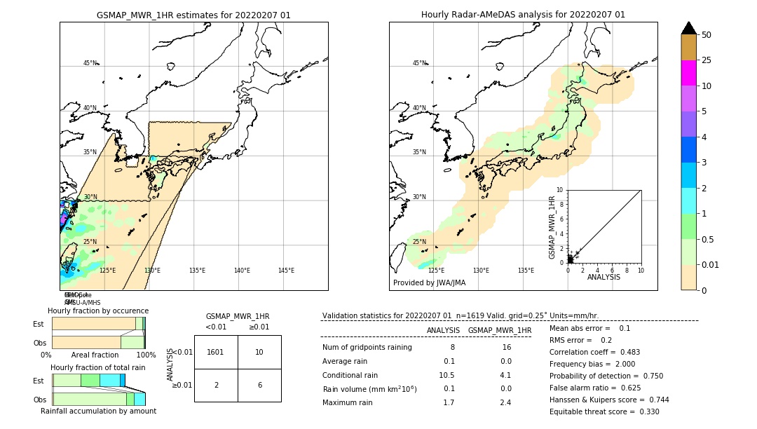 GSMaP MWR validation image. 2022/02/07 01