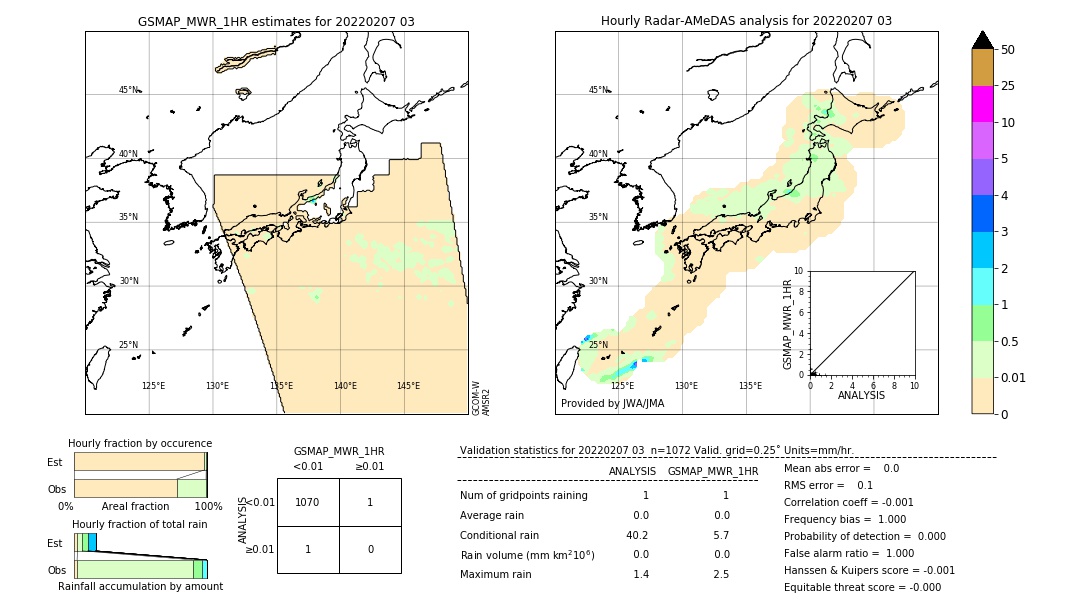 GSMaP MWR validation image. 2022/02/07 03