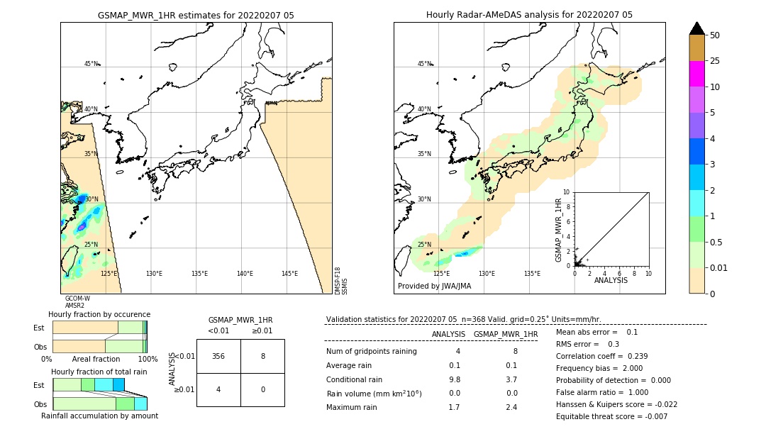 GSMaP MWR validation image. 2022/02/07 05