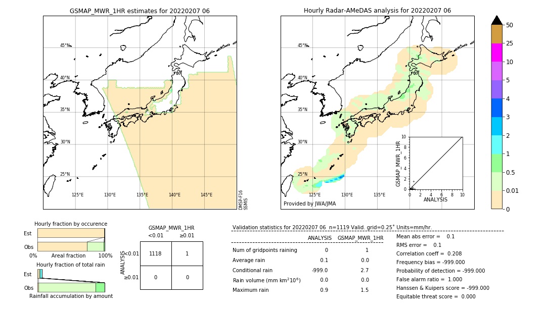 GSMaP MWR validation image. 2022/02/07 06