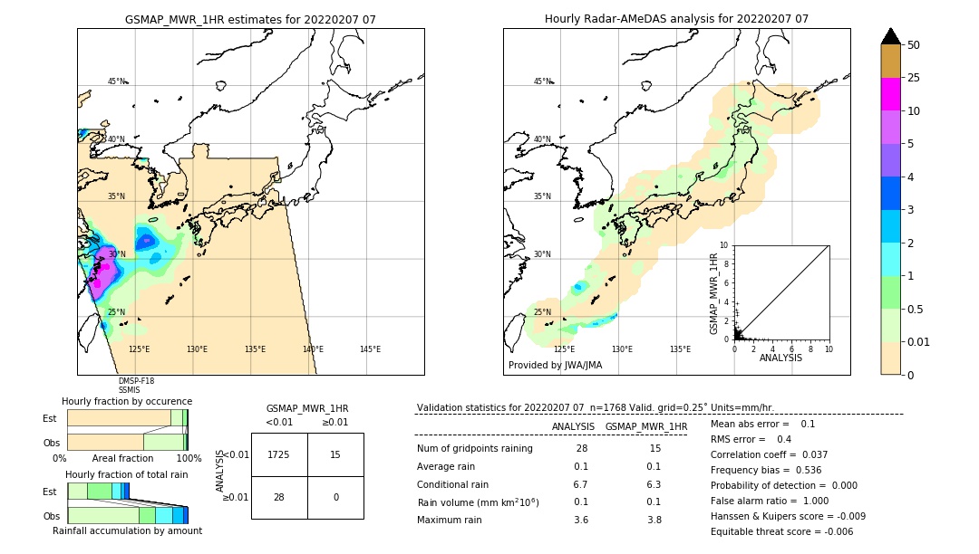 GSMaP MWR validation image. 2022/02/07 07