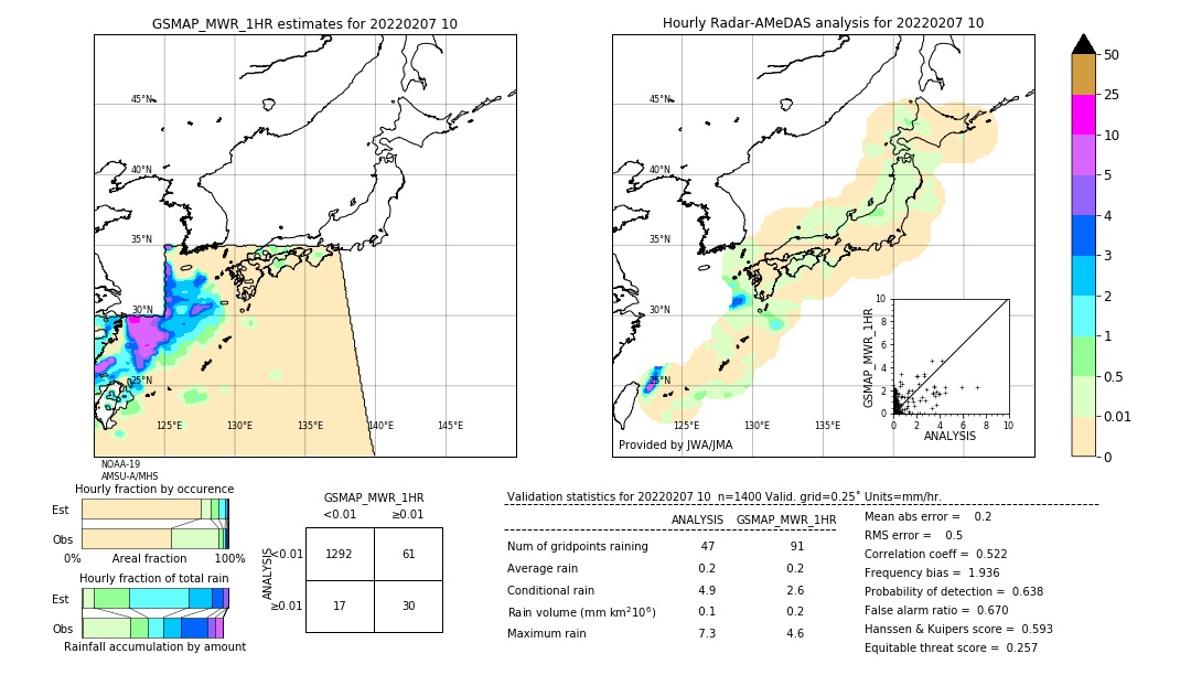 GSMaP MWR validation image. 2022/02/07 10