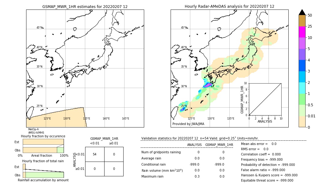 GSMaP MWR validation image. 2022/02/07 12