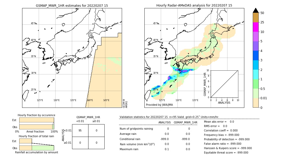 GSMaP MWR validation image. 2022/02/07 15