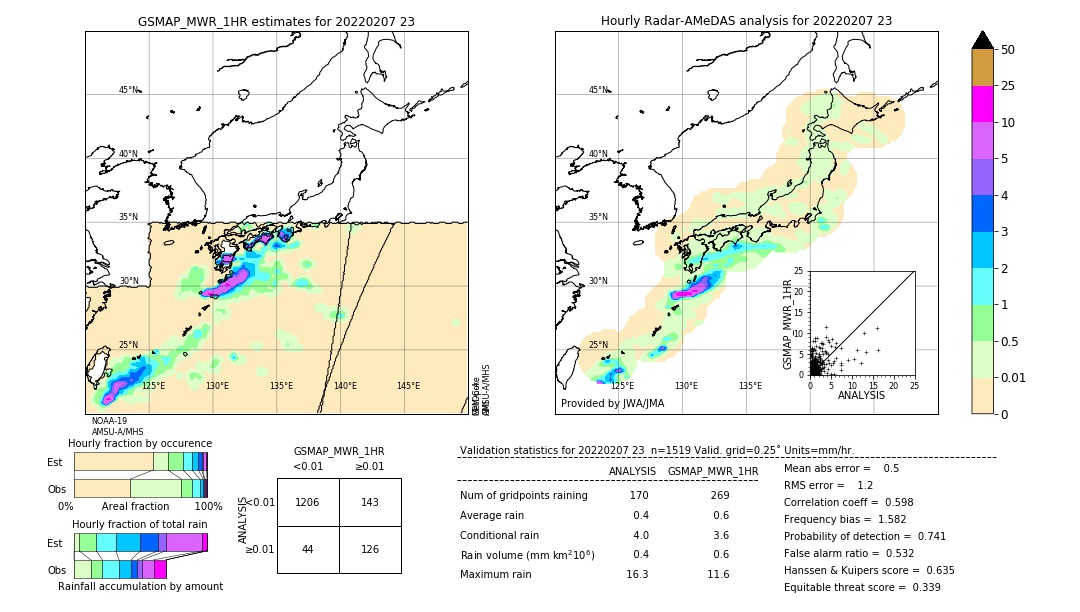 GSMaP MWR validation image. 2022/02/07 23