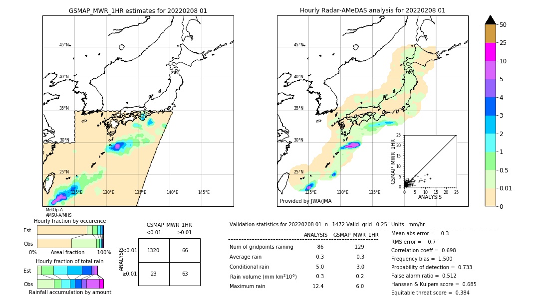 GSMaP MWR validation image. 2022/02/08 01