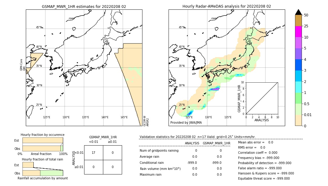 GSMaP MWR validation image. 2022/02/08 02