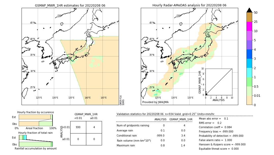 GSMaP MWR validation image. 2022/02/08 06