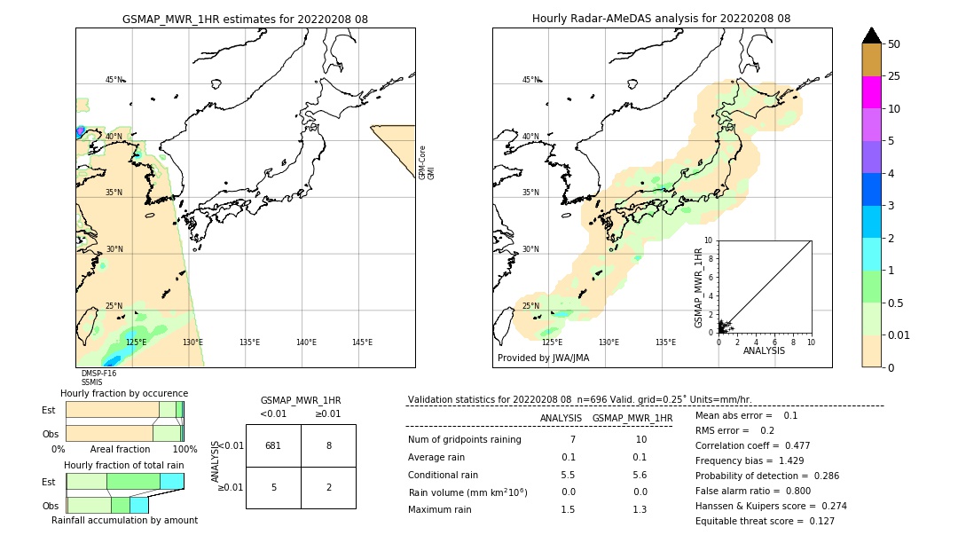 GSMaP MWR validation image. 2022/02/08 08