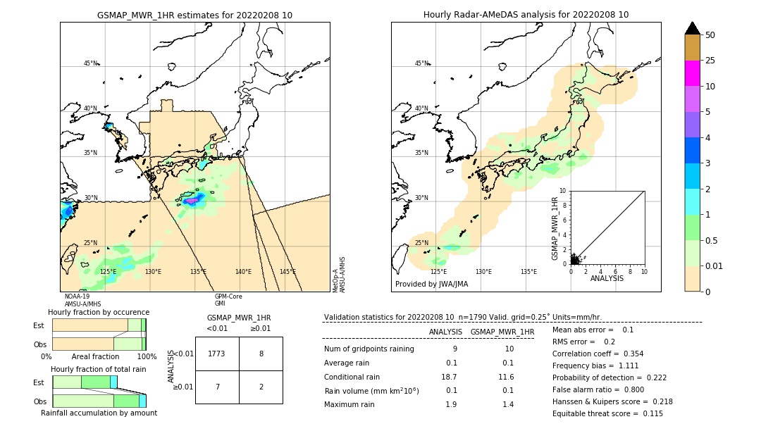 GSMaP MWR validation image. 2022/02/08 10