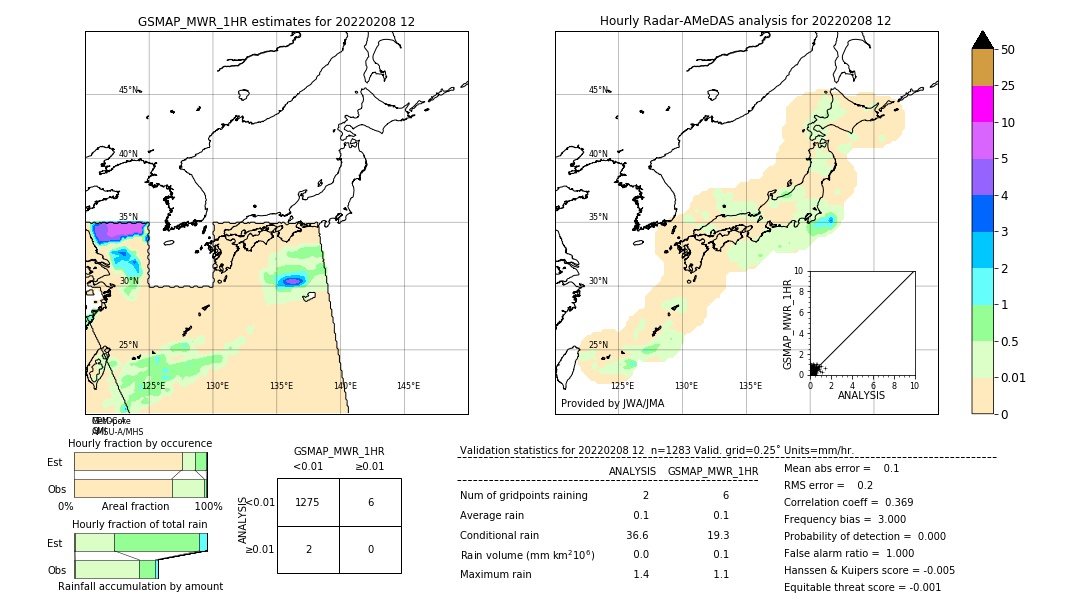 GSMaP MWR validation image. 2022/02/08 12