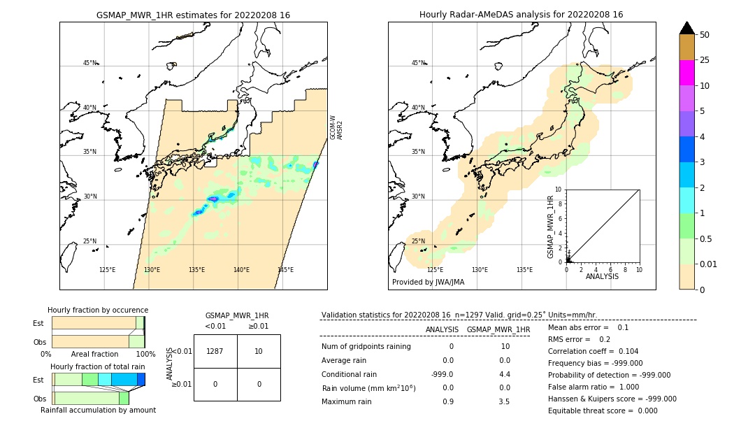 GSMaP MWR validation image. 2022/02/08 16