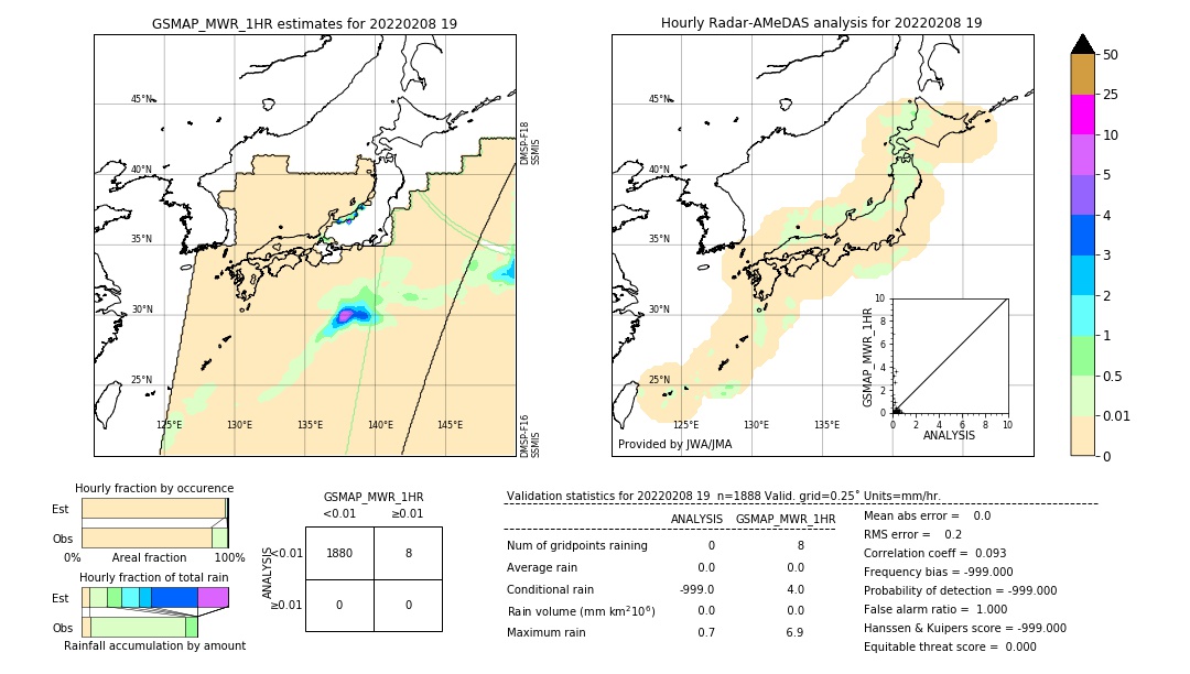 GSMaP MWR validation image. 2022/02/08 19