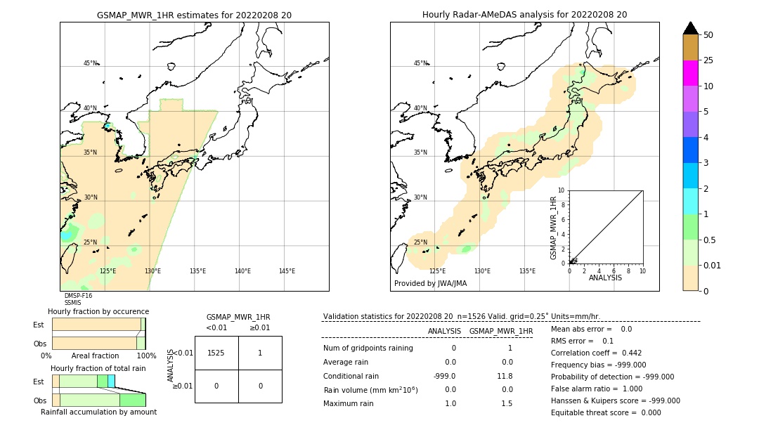 GSMaP MWR validation image. 2022/02/08 20