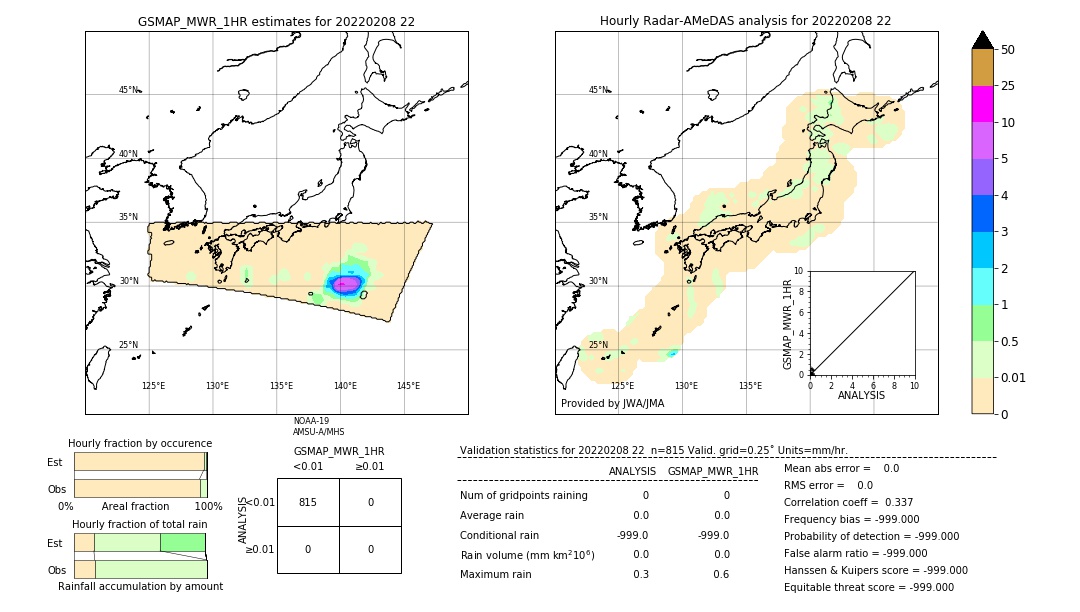 GSMaP MWR validation image. 2022/02/08 22