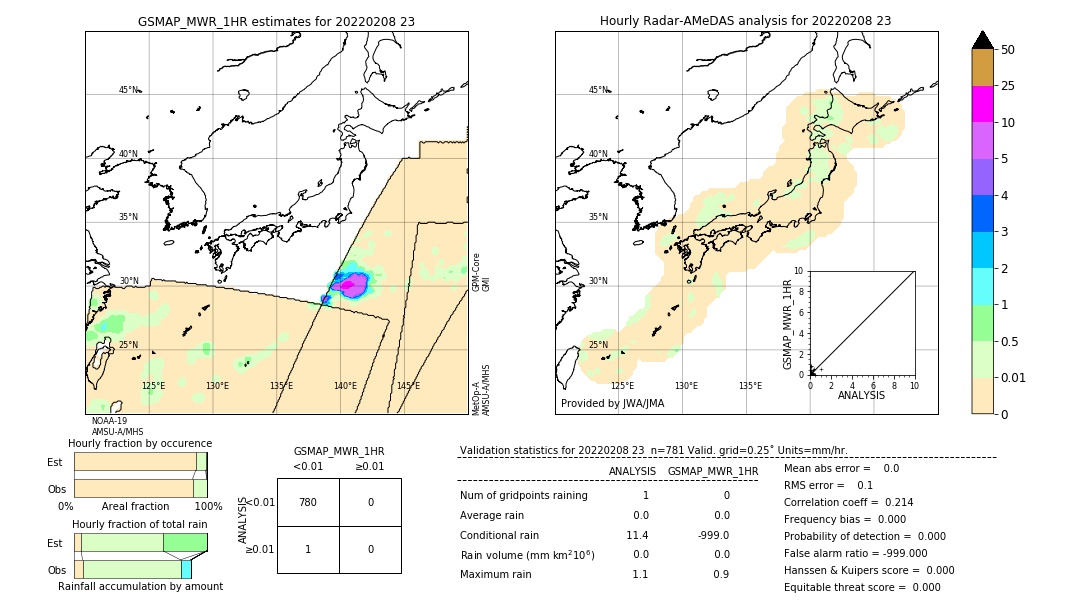 GSMaP MWR validation image. 2022/02/08 23