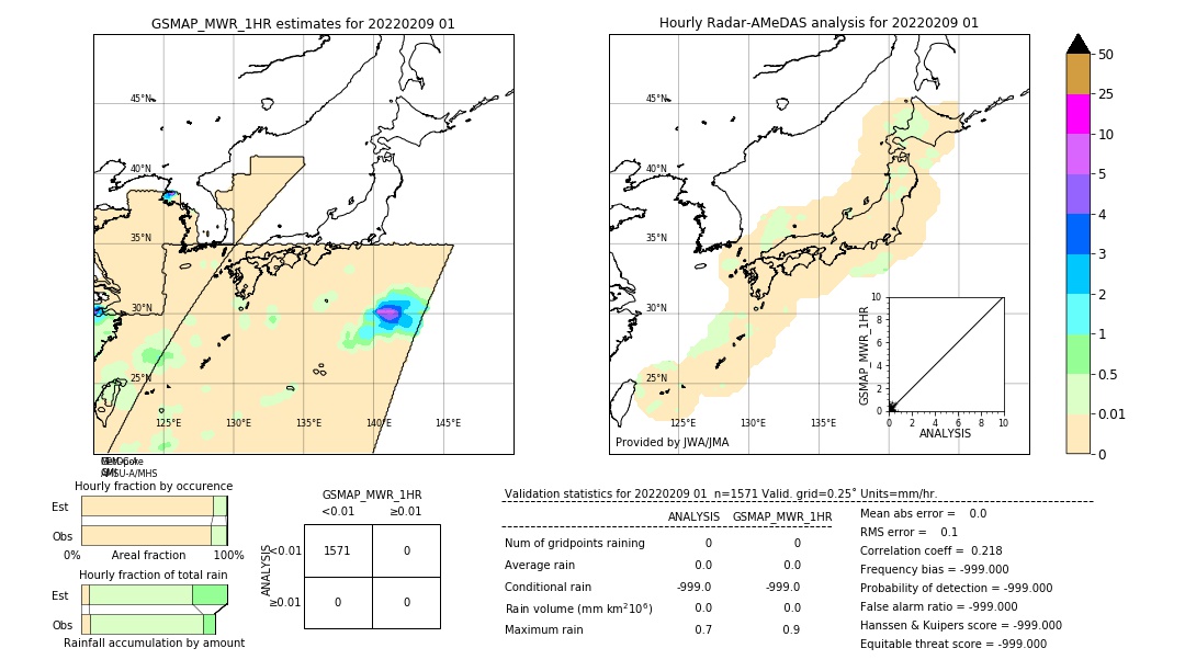 GSMaP MWR validation image. 2022/02/09 01