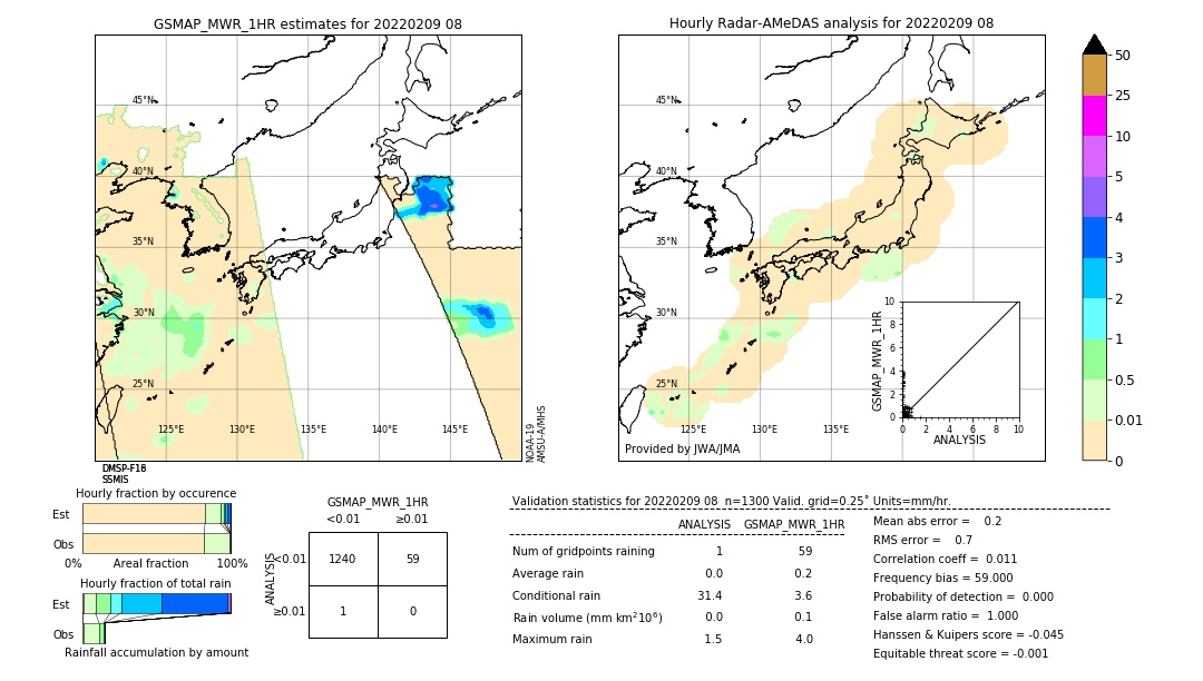 GSMaP MWR validation image. 2022/02/09 08