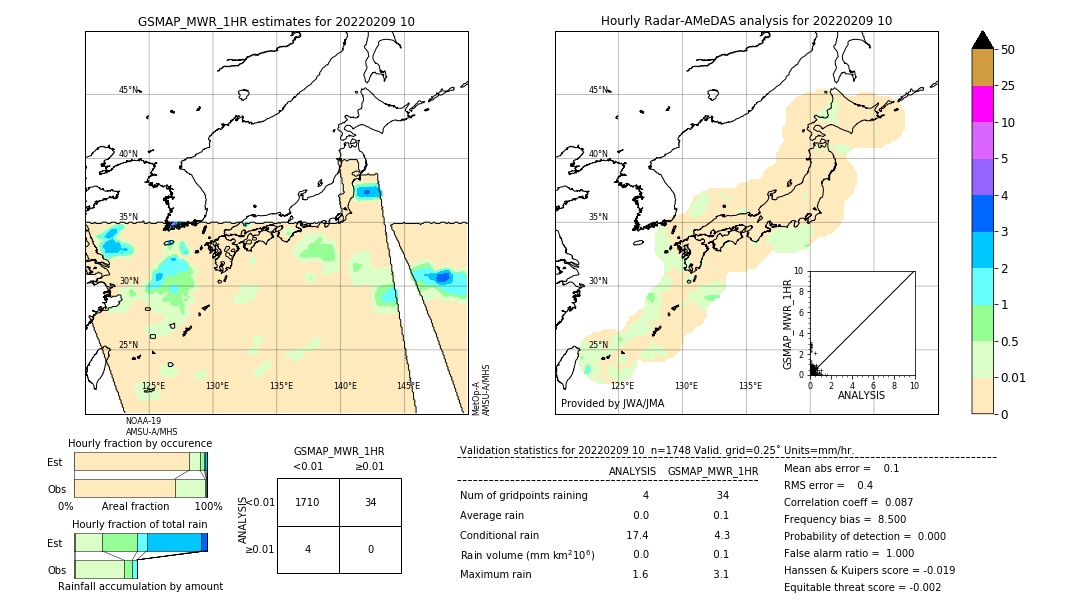 GSMaP MWR validation image. 2022/02/09 10