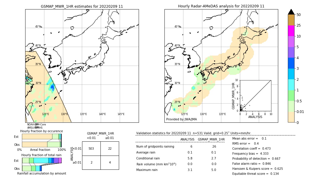 GSMaP MWR validation image. 2022/02/09 11