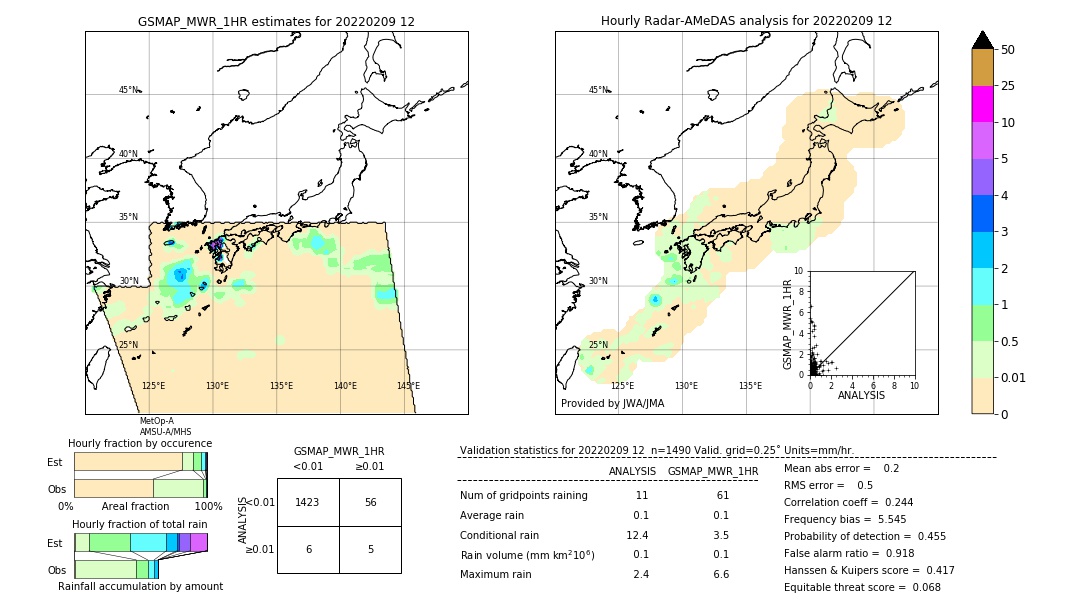 GSMaP MWR validation image. 2022/02/09 12