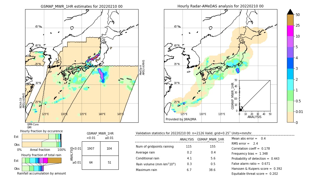 GSMaP MWR validation image. 2022/02/10 00