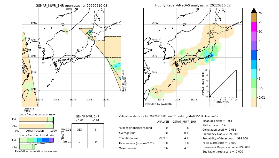 GSMaP MWR validation image. 2022/02/10 08