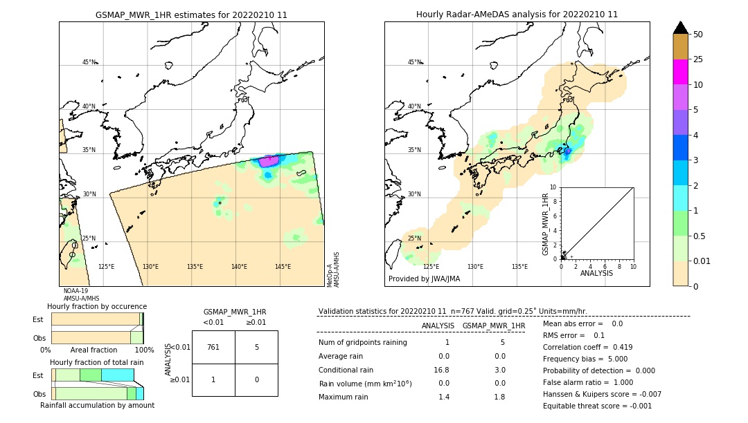 GSMaP MWR validation image. 2022/02/10 11