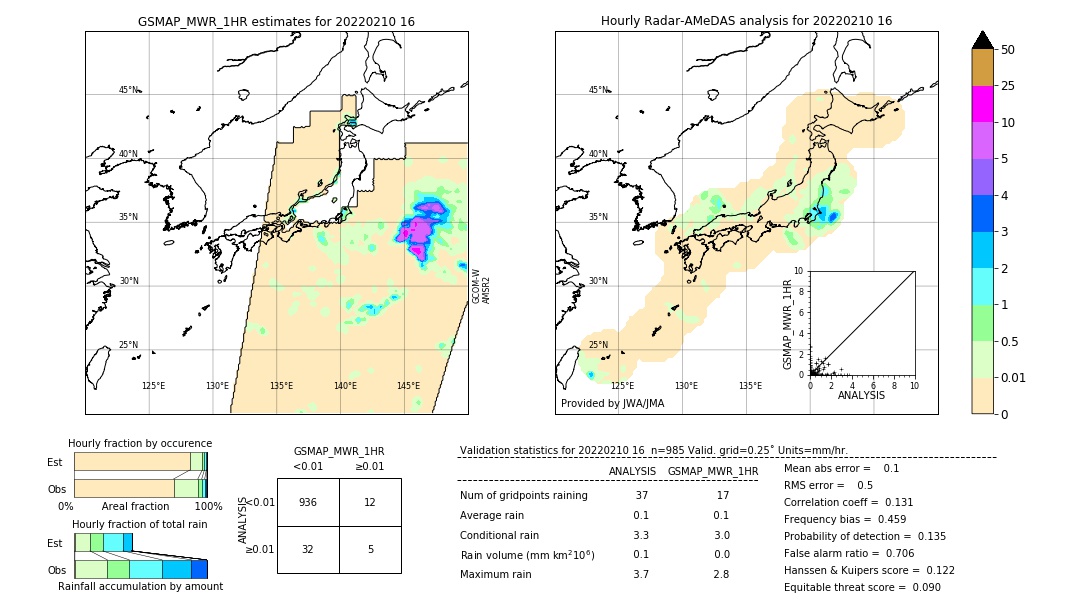 GSMaP MWR validation image. 2022/02/10 16