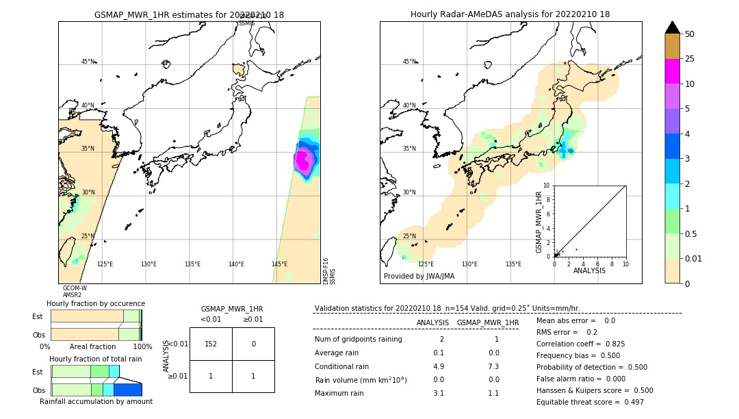 GSMaP MWR validation image. 2022/02/10 18