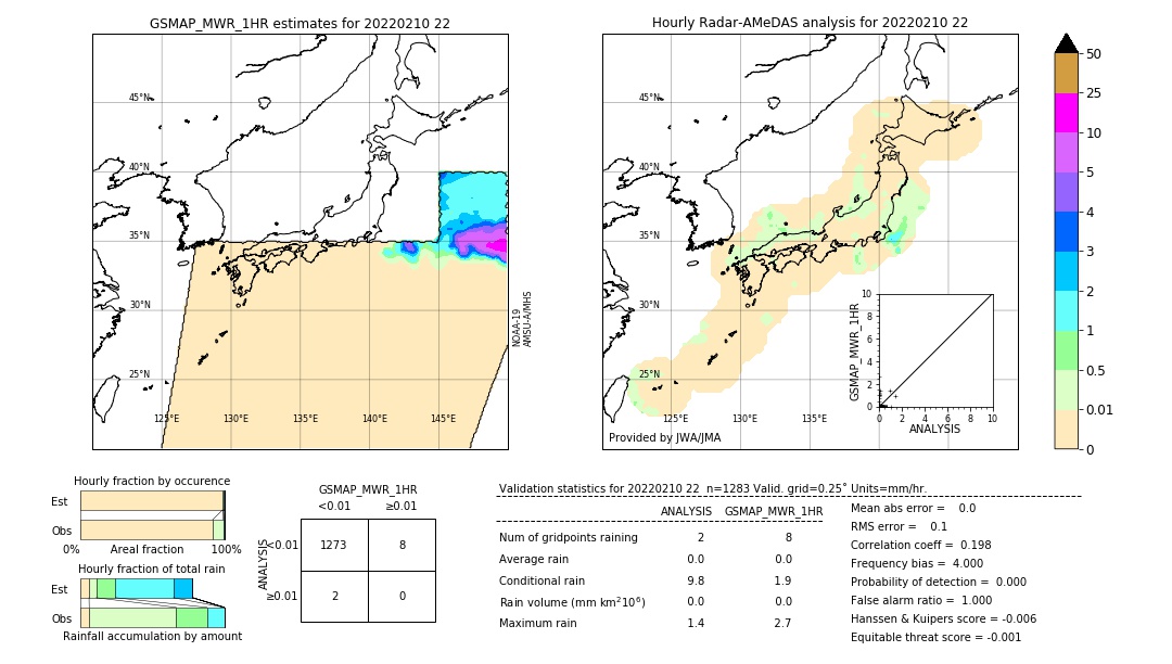 GSMaP MWR validation image. 2022/02/10 22