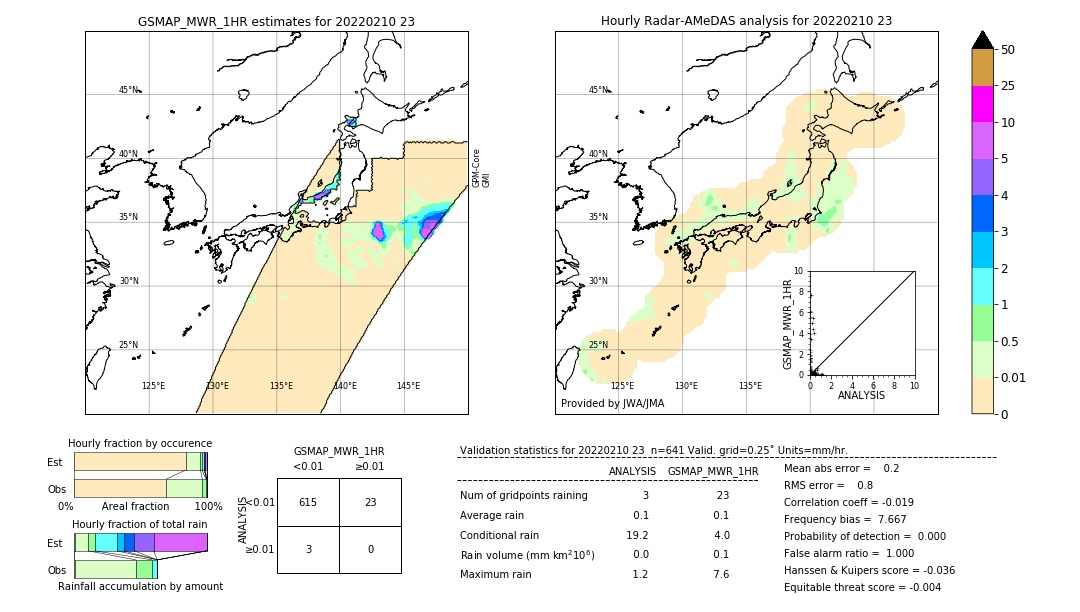 GSMaP MWR validation image. 2022/02/10 23