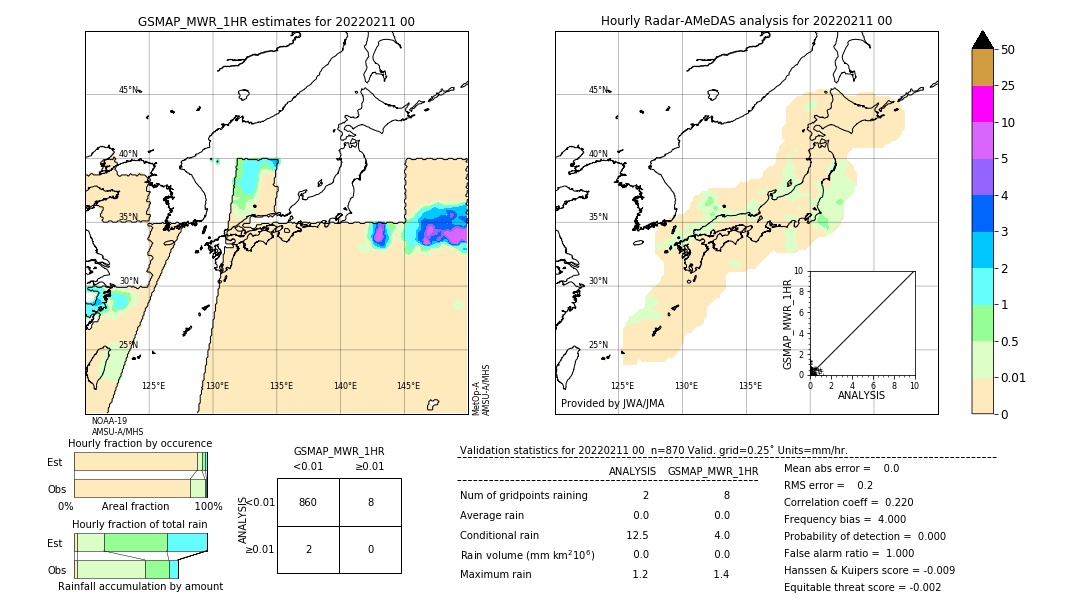 GSMaP MWR validation image. 2022/02/11 00