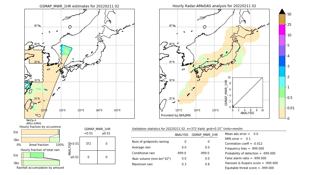 GSMaP MWR validation image. 2022/02/11 02