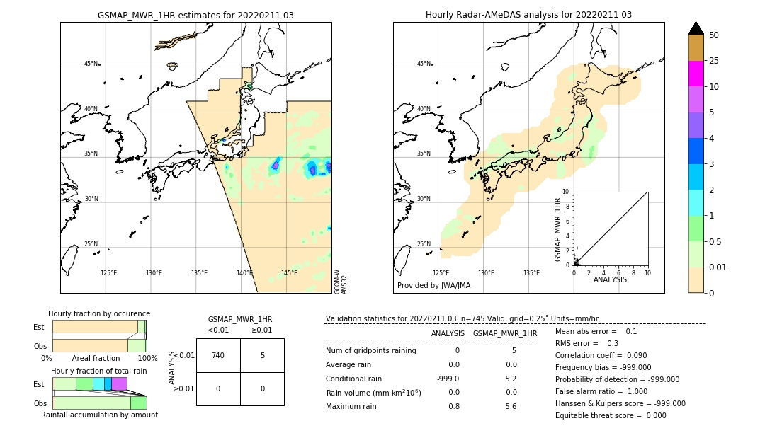 GSMaP MWR validation image. 2022/02/11 03