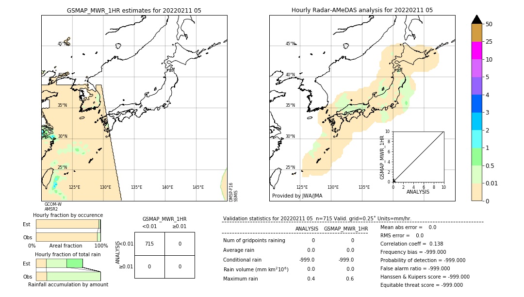 GSMaP MWR validation image. 2022/02/11 05