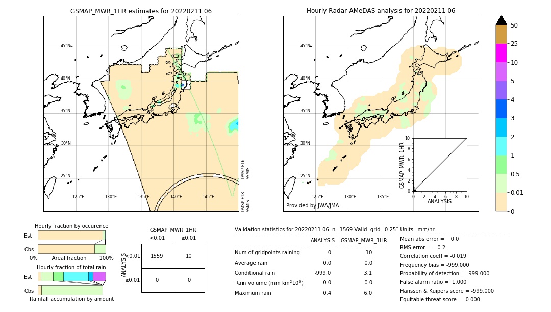 GSMaP MWR validation image. 2022/02/11 06