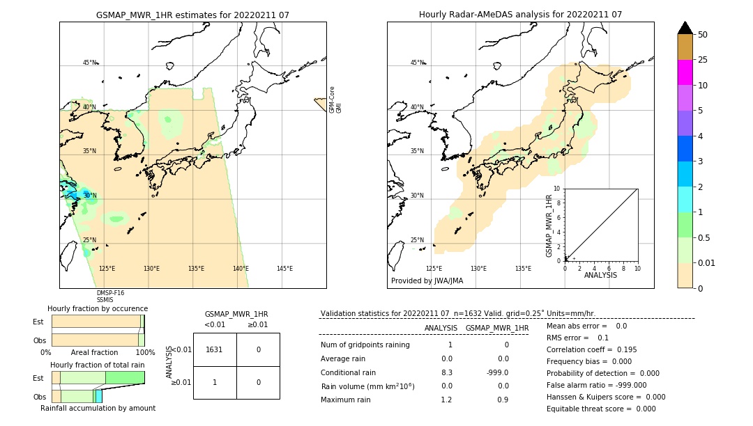 GSMaP MWR validation image. 2022/02/11 07