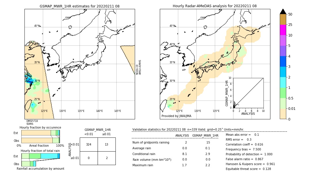 GSMaP MWR validation image. 2022/02/11 08