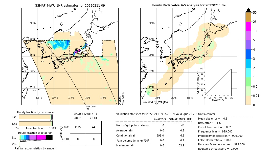 GSMaP MWR validation image. 2022/02/11 09