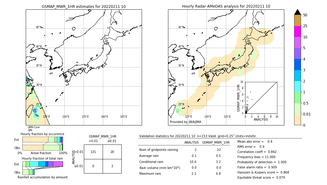 GSMaP MWR validation image. 2022/02/11 10