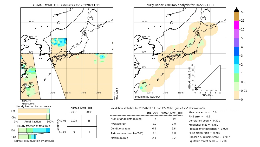 GSMaP MWR validation image. 2022/02/11 11