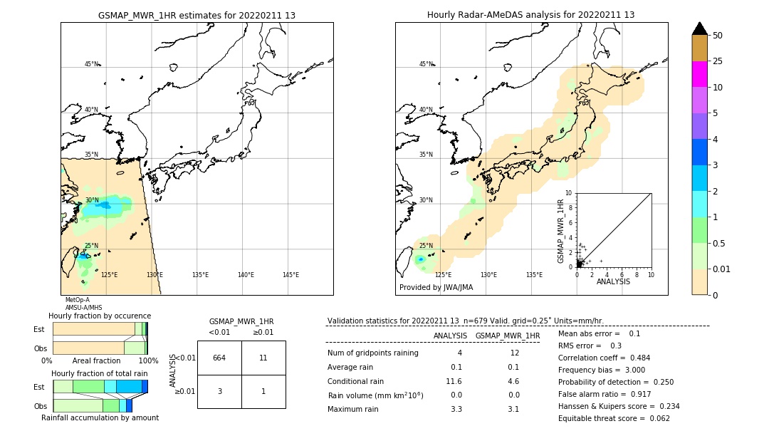 GSMaP MWR validation image. 2022/02/11 13