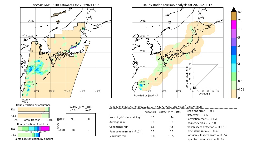 GSMaP MWR validation image. 2022/02/11 17