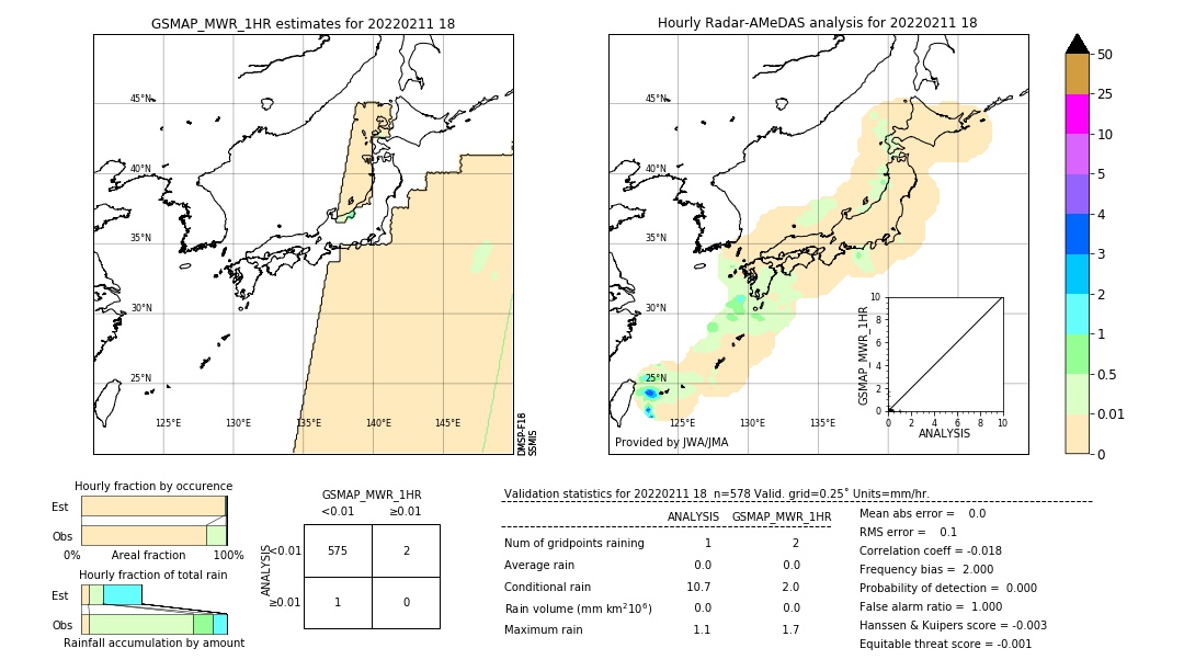 GSMaP MWR validation image. 2022/02/11 18