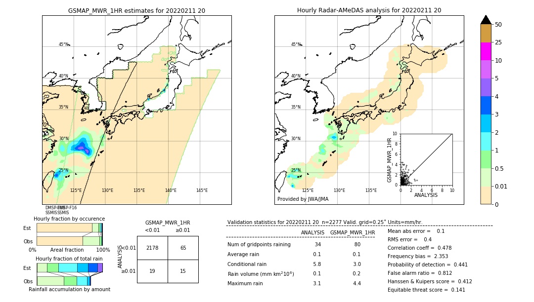 GSMaP MWR validation image. 2022/02/11 20