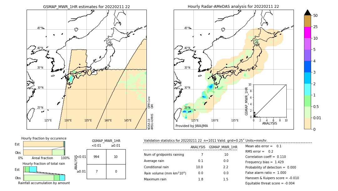 GSMaP MWR validation image. 2022/02/11 22