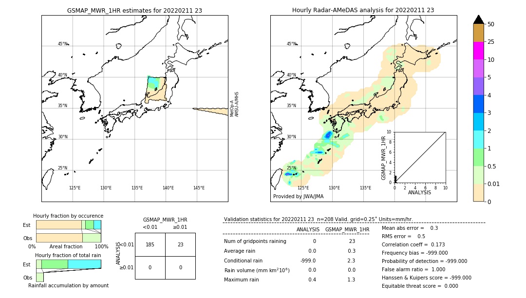 GSMaP MWR validation image. 2022/02/11 23