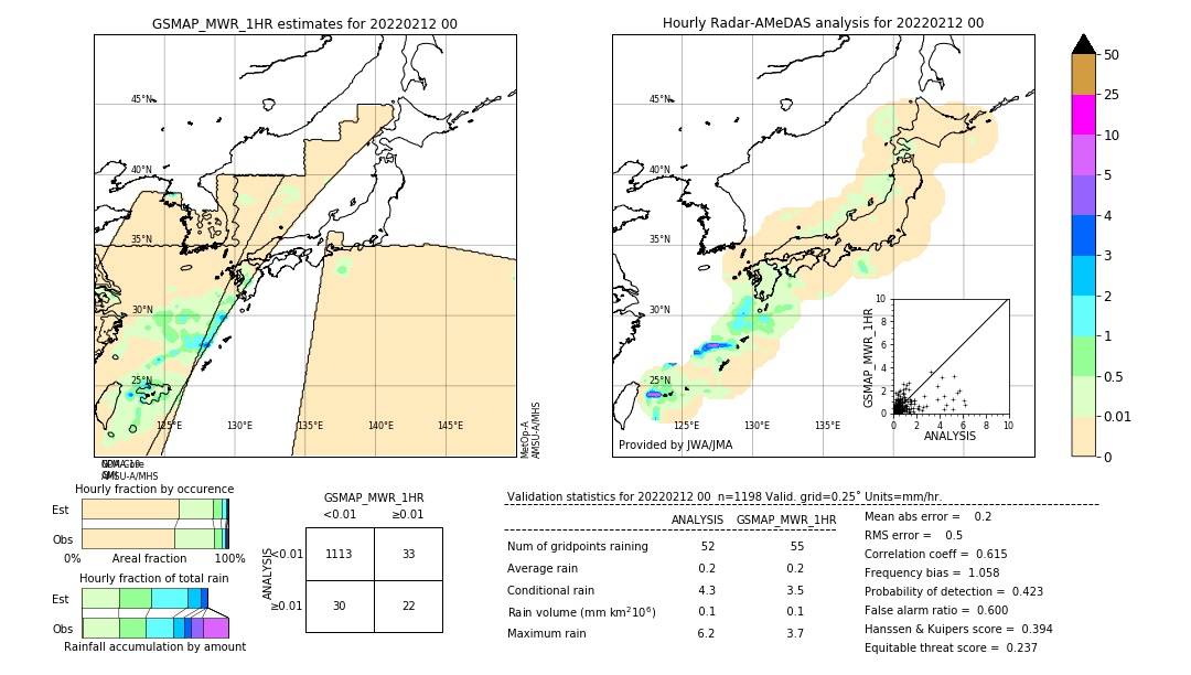 GSMaP MWR validation image. 2022/02/12 00